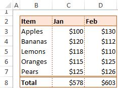 Hướng dẫn các sử dụng và tùy biến đường viền (Border) trong Excel